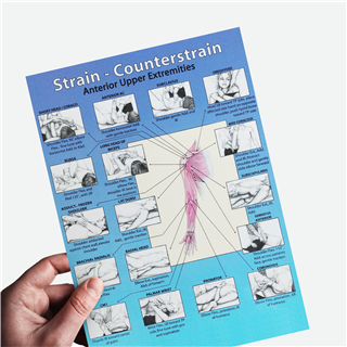 SCS Upper Extremities Technique Card